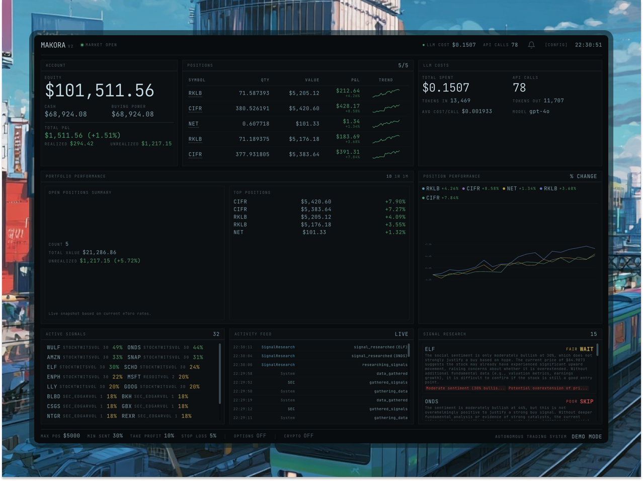 MAKORA Dashboard